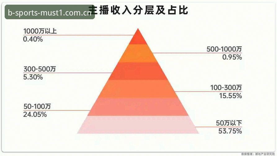 必一体育免费直播功能详解 必一体育免费直播功能详解:全新观赛体验与行业趋势分析