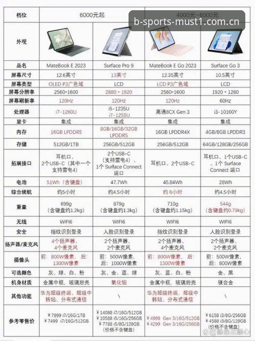 BSports安卓版 BSports安卓版 vs 桌面版:移动时代赛事体验的全面对比