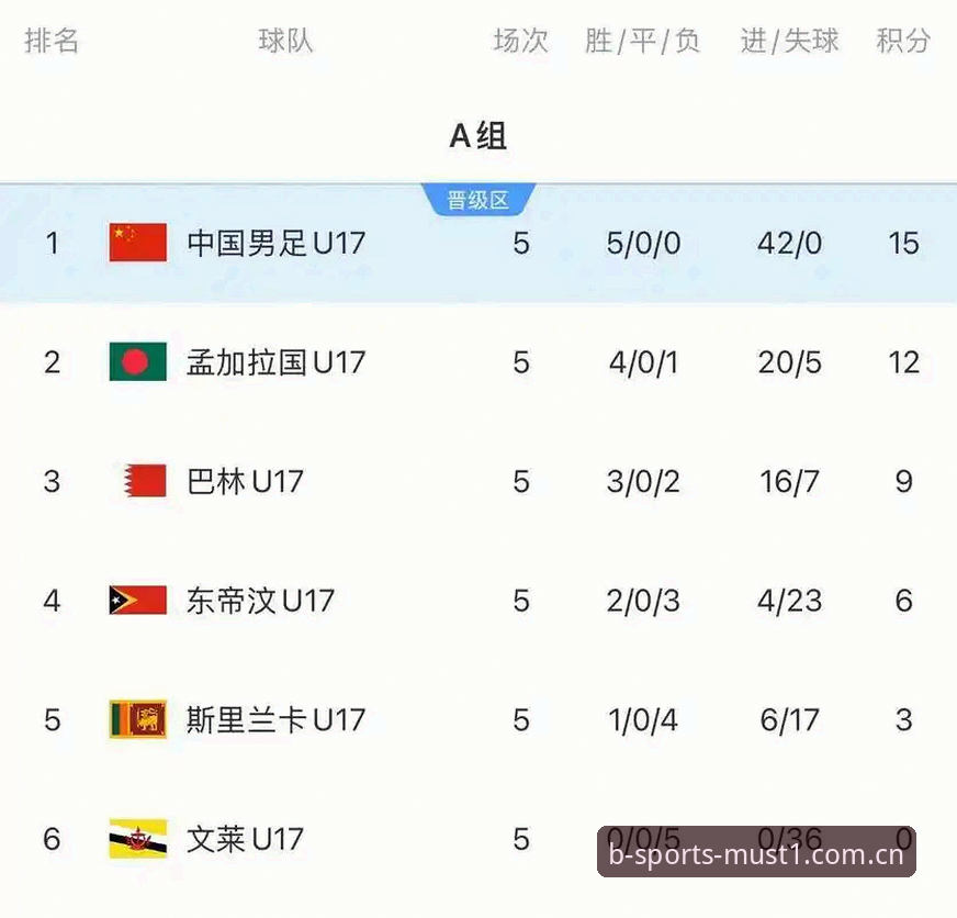 BSports官网 U17世界杯抽签深度解读:从必一体育平台视角看国足未来之路